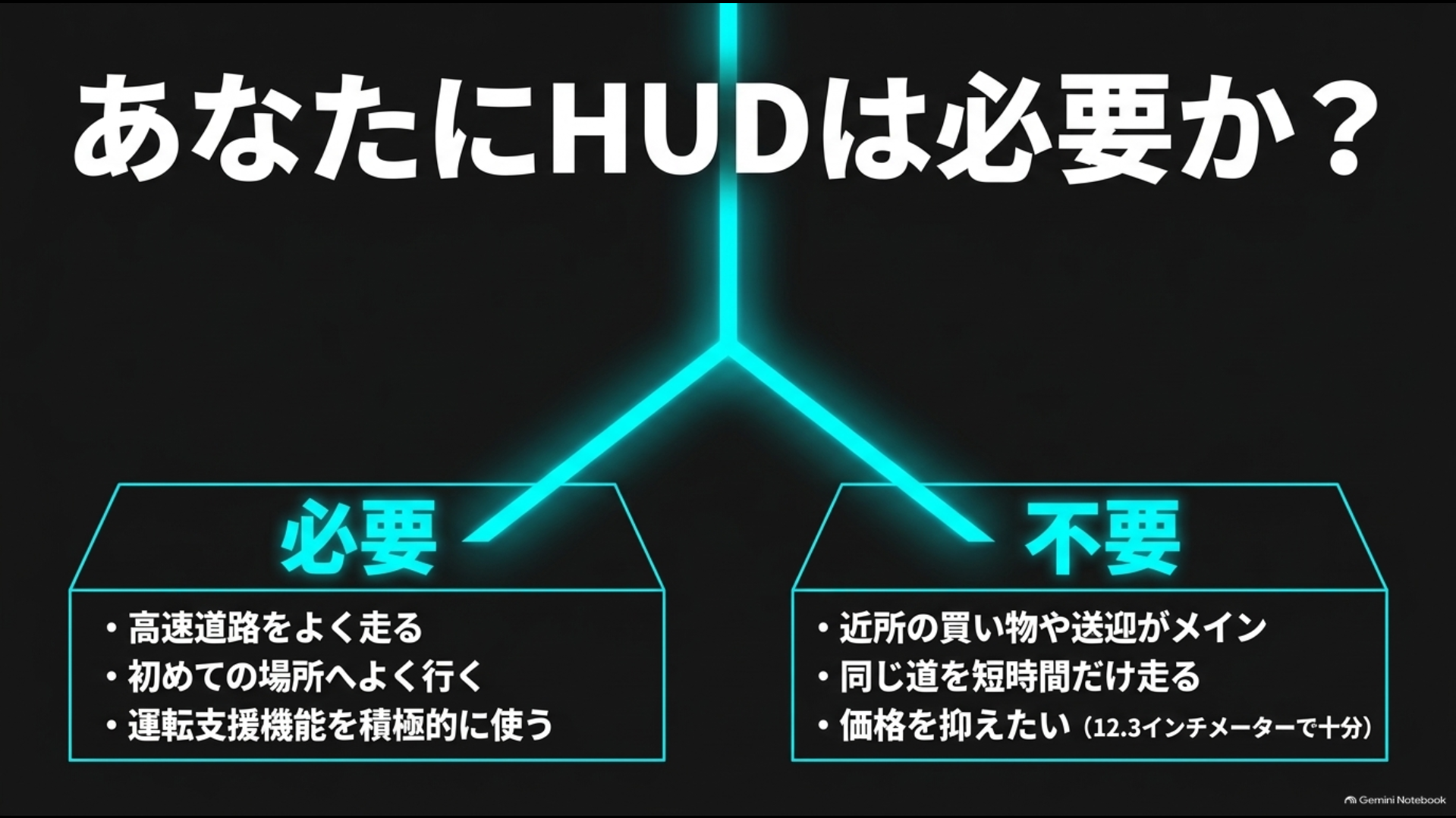40系アルファードのHUDが必要な人と不要な人を高速道路の利用や運転環境から比較した図
