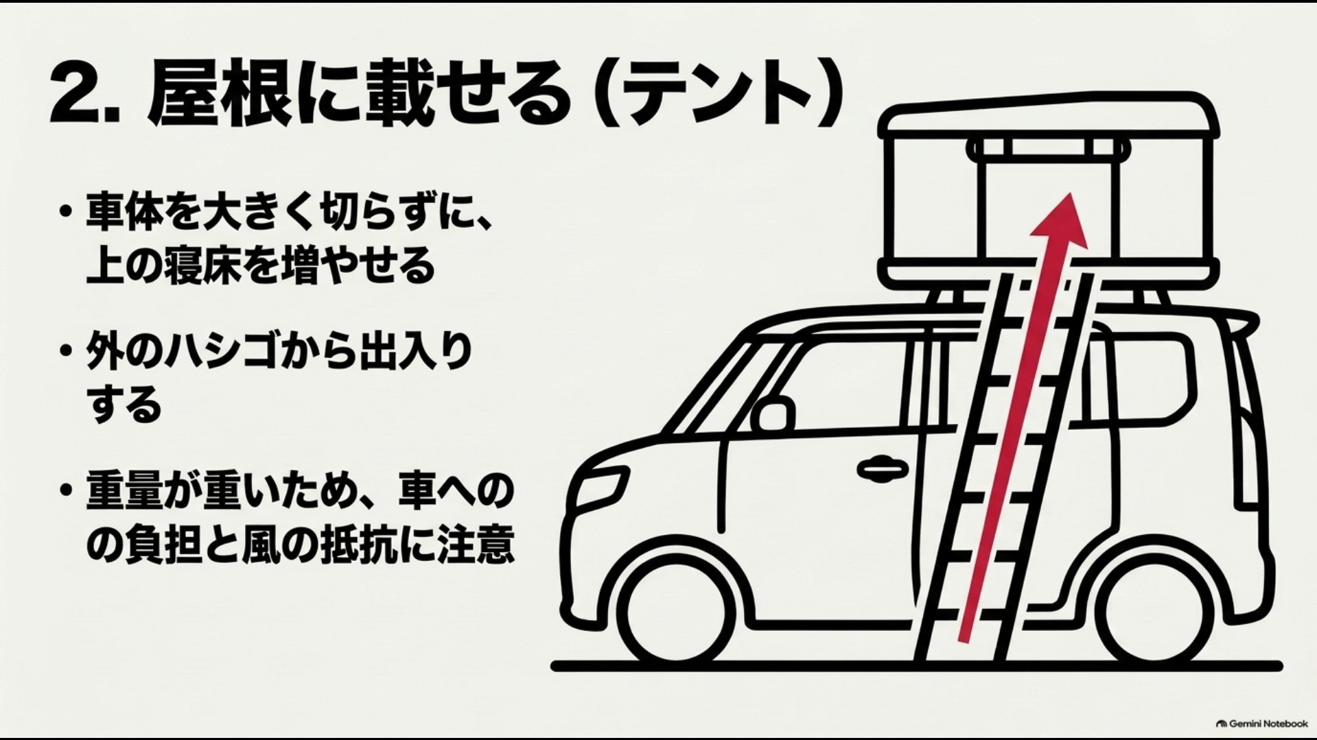 アルファードの屋根上にルーフテントを搭載し外のはしごから出入りするイメージ