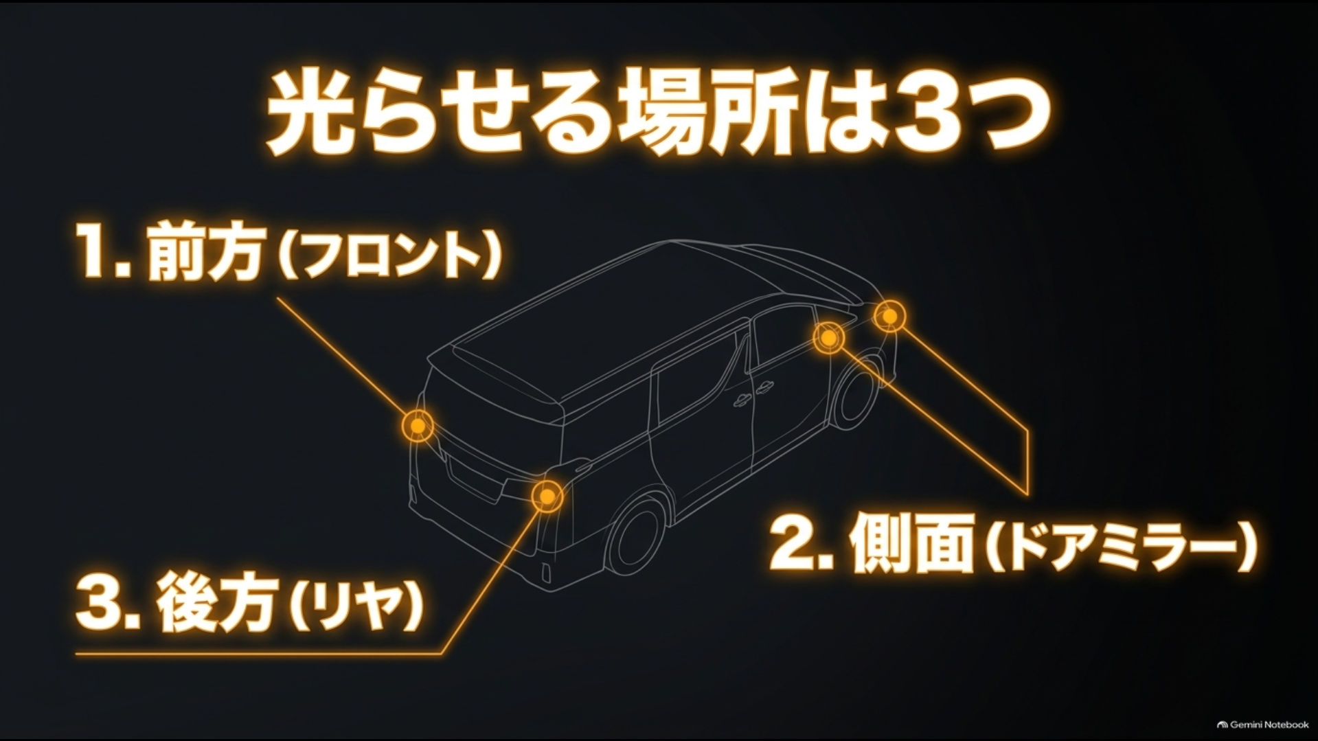 アルファードのシーケンシャルウインカーを後付けできるフロント・ドアミラー・リヤの3か所