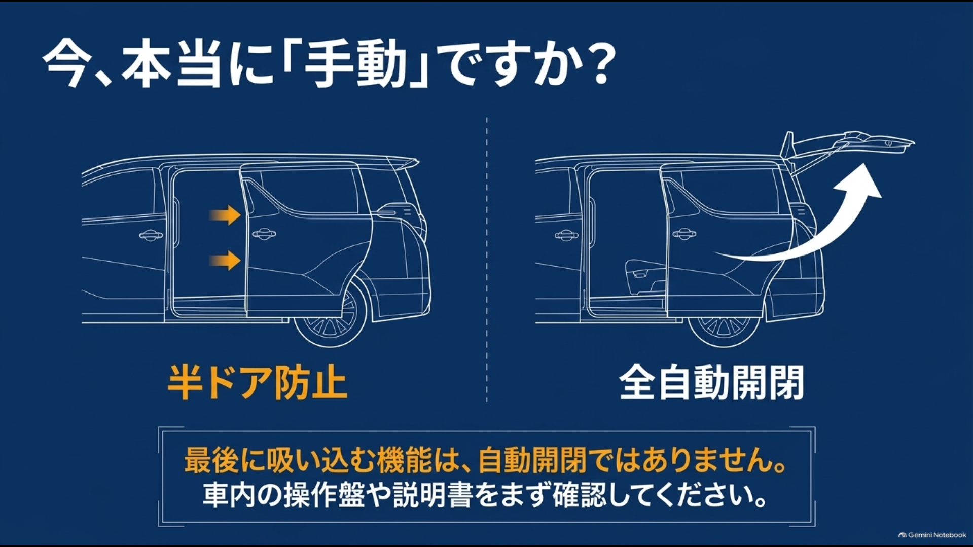 イージークローザーとパワーバックドアの全自動開閉の違いを比較した図