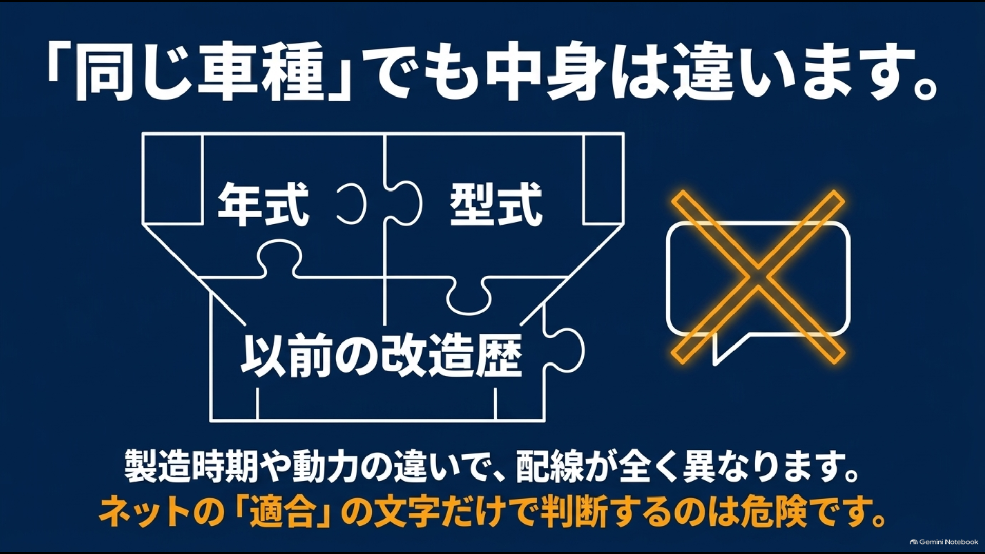 同じアルファードでも年式・型式・改造歴でパワーバックドアの適合が変わることを示す図
