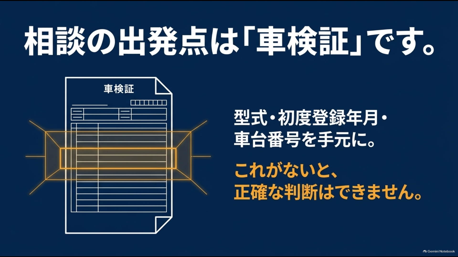 パワーバックドア後付けの適合確認に必要な型式・初度登録年月・車台番号を示す図