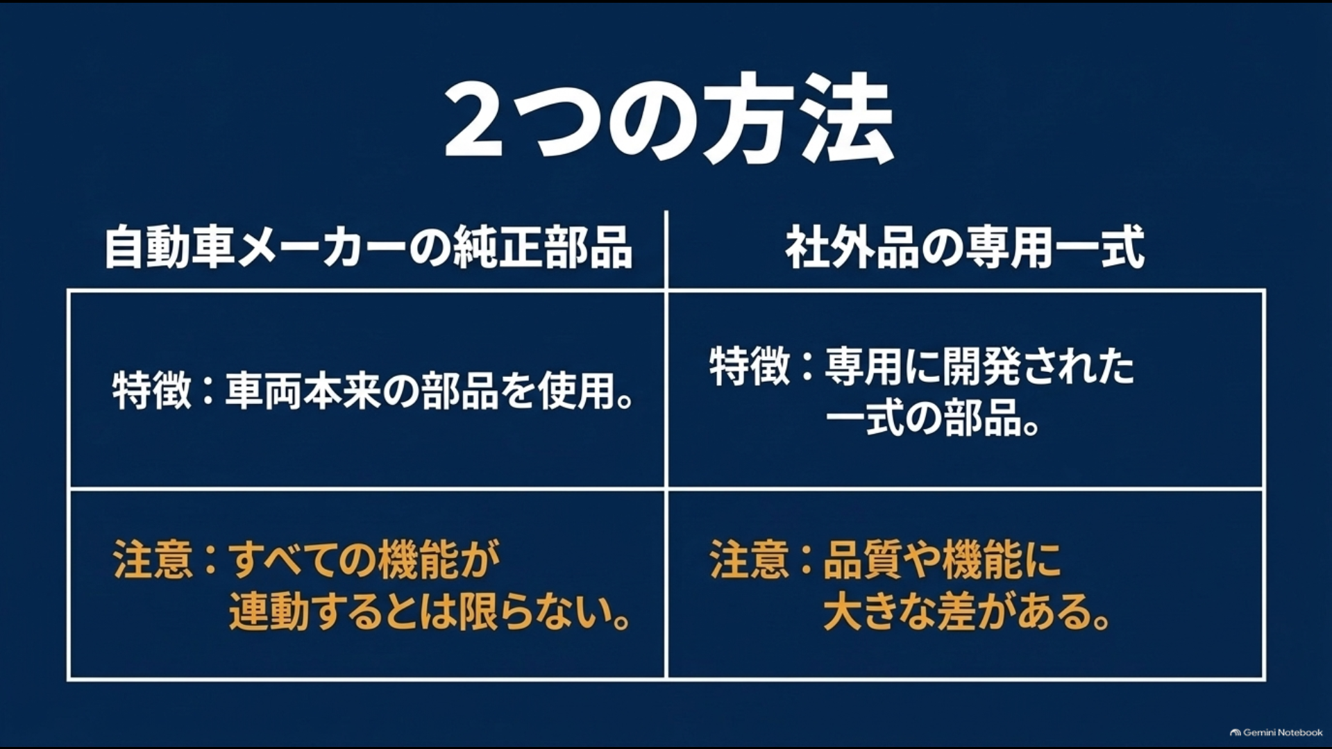 パワーバックドア後付けで純正部品を使う方法と社外キットを比較した図