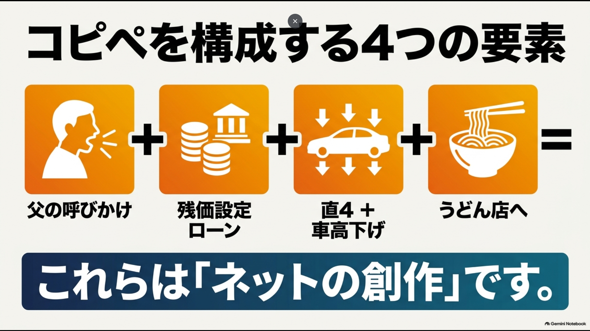 父の呼びかけ、残価設定ローン、直4と車高下げ、うどん店という直4アルファードのコピペ4要素を示した図解