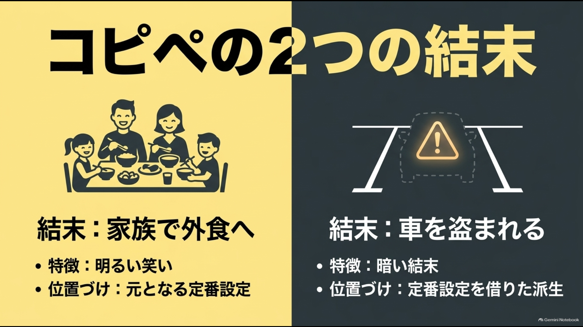 直4アルファードのコピペについて家族で外食する定番版と車を盗まれる派生版の結末を比較した図解