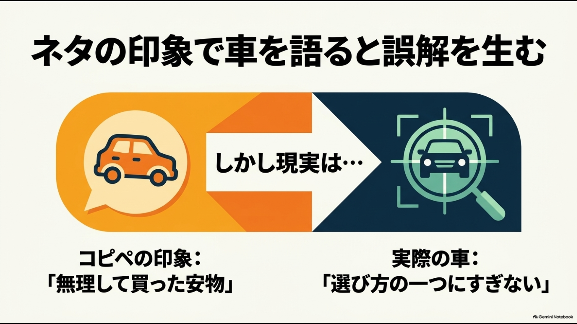 直4アルファードについてネット上のネタから受ける印象と現実の車選びを切り分けて考える図解