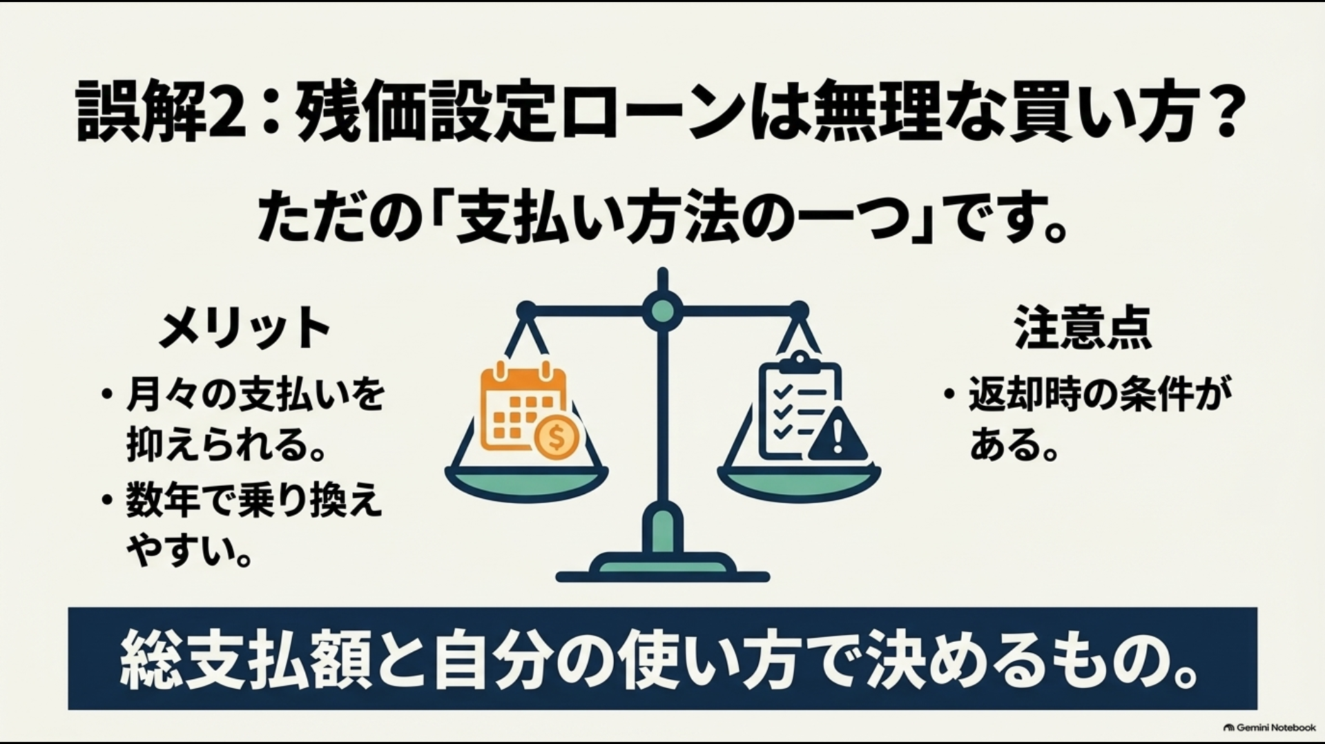 アルファードの残価設定ローンについて月々の支払いなどのメリットと返却条件の注意点を整理した図解