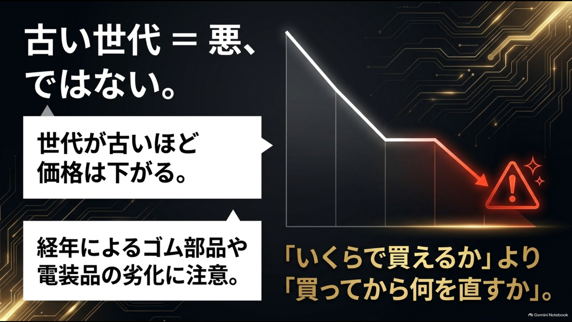 古いアルファードの価格低下とゴム部品や電装品の劣化を示すイメージ
