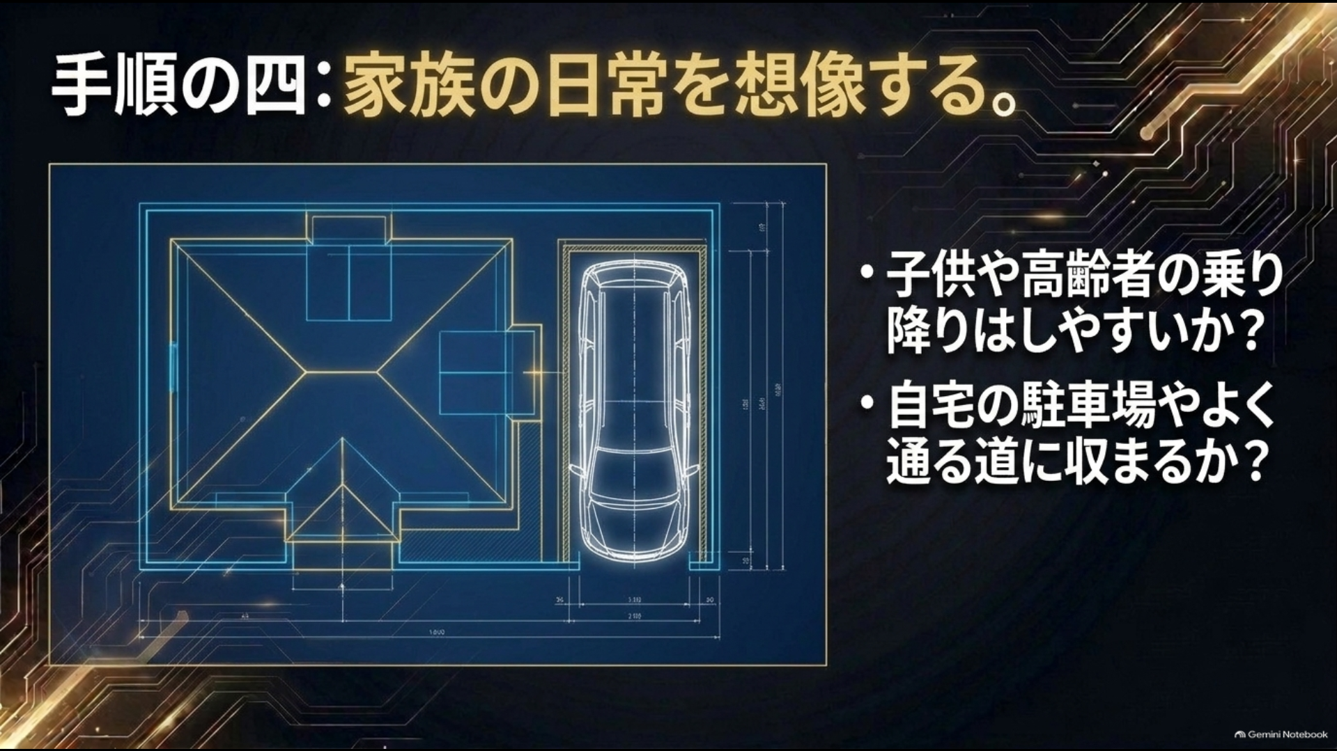 アルファードの乗り降りや自宅駐車場への収まりを家族の使い方から確認する図