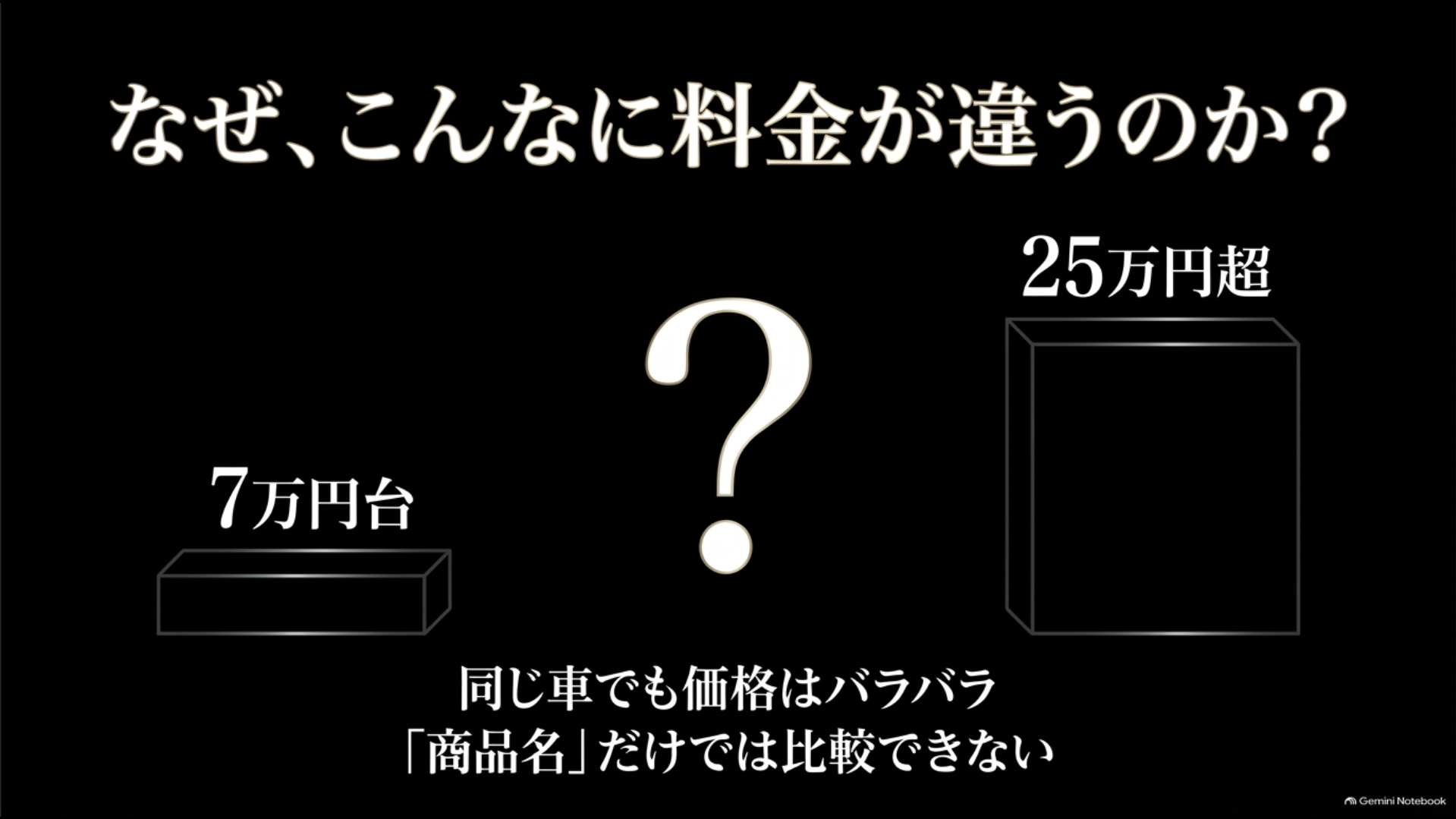 アルファードのコーティング料金が7万円台から25万円超まで異なることを示す比較イメージ