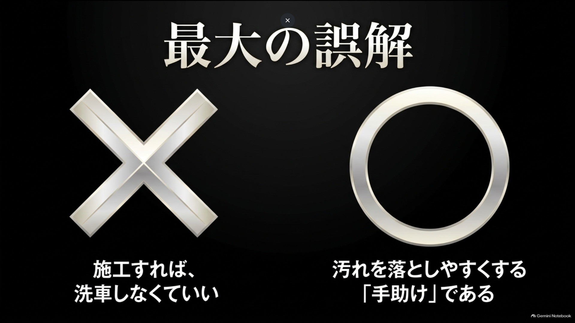 コーティングは洗車不要にするものではなく汚れを落としやすくする手助けであることを示す図