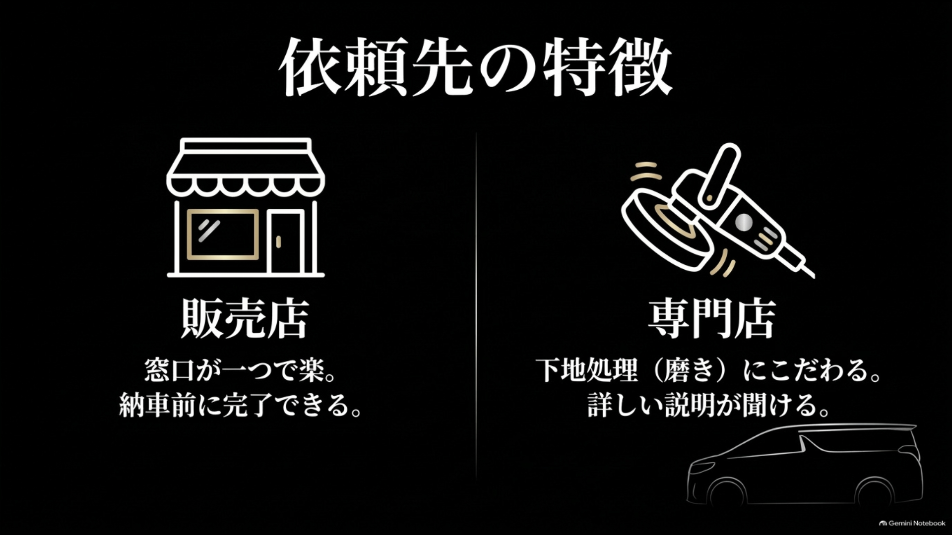 アルファードのコーティングを依頼する販売店と専門店の特徴を比較した図