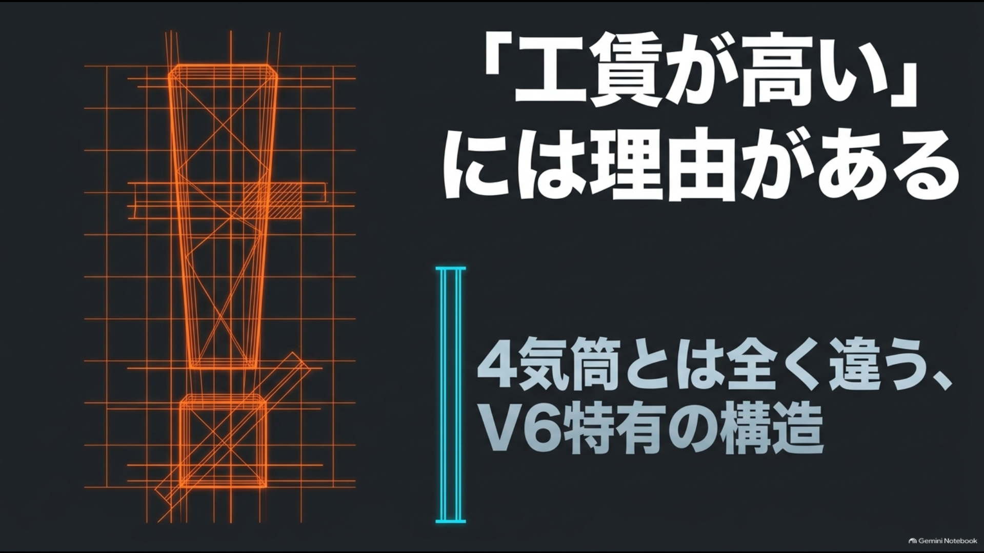 アルファードV6のプラグ交換は4気筒車より作業工程が増えやすいことを示す図