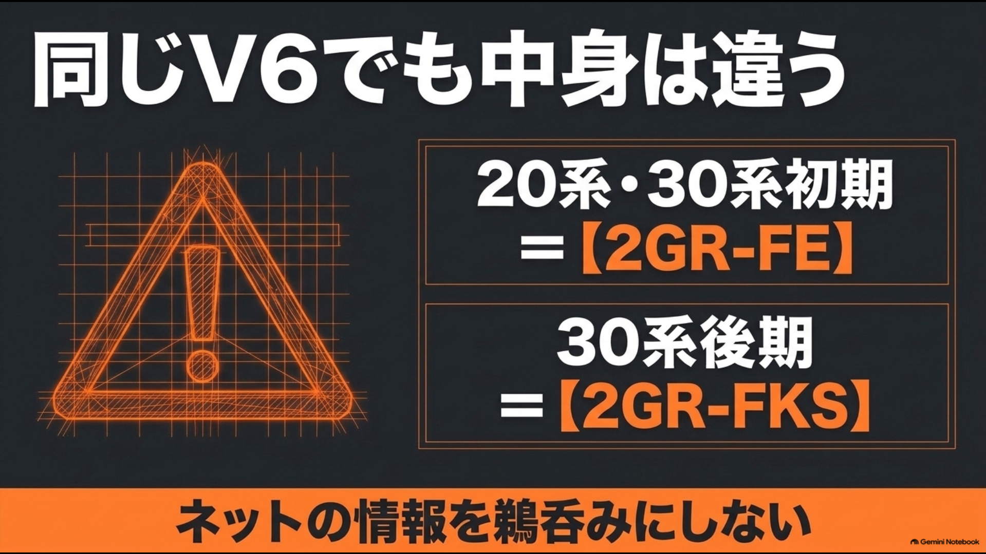20系・30系初期の2GR-FEと30系改良後の2GR-FKSを混同しないための図