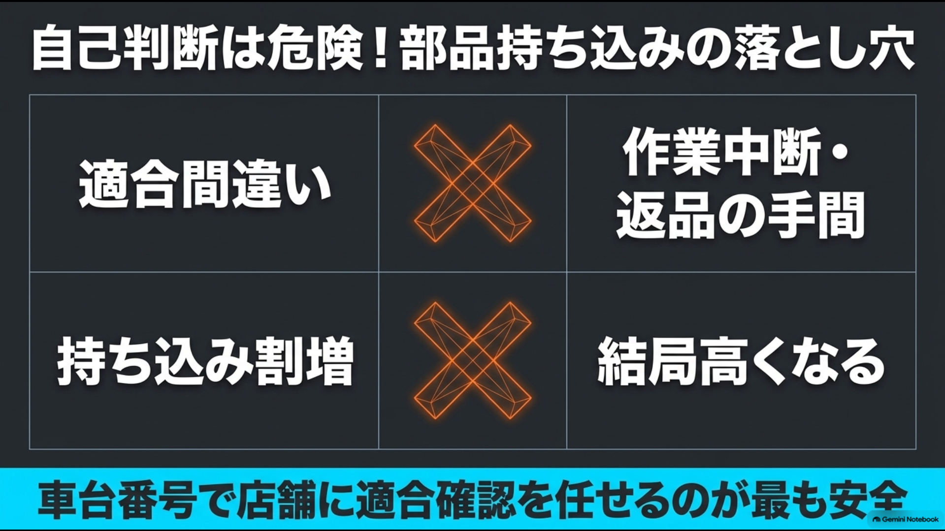 アルファードV6の持ち込みプラグ交換で適合間違いや割増工賃に注意するポイント