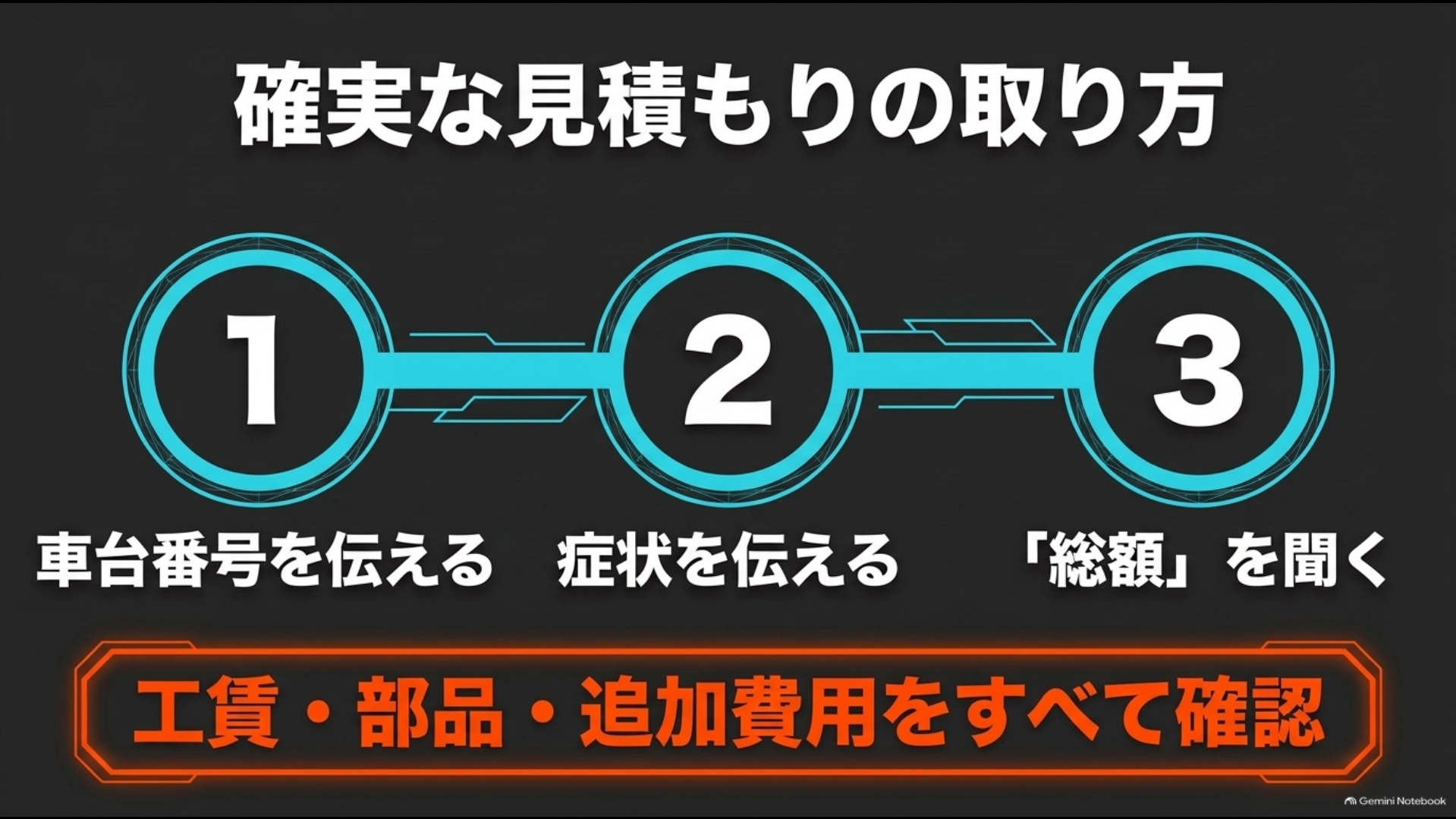 アルファードV6のプラグ交換見積もりで車台番号・症状・税込総額を伝えて確認する手順