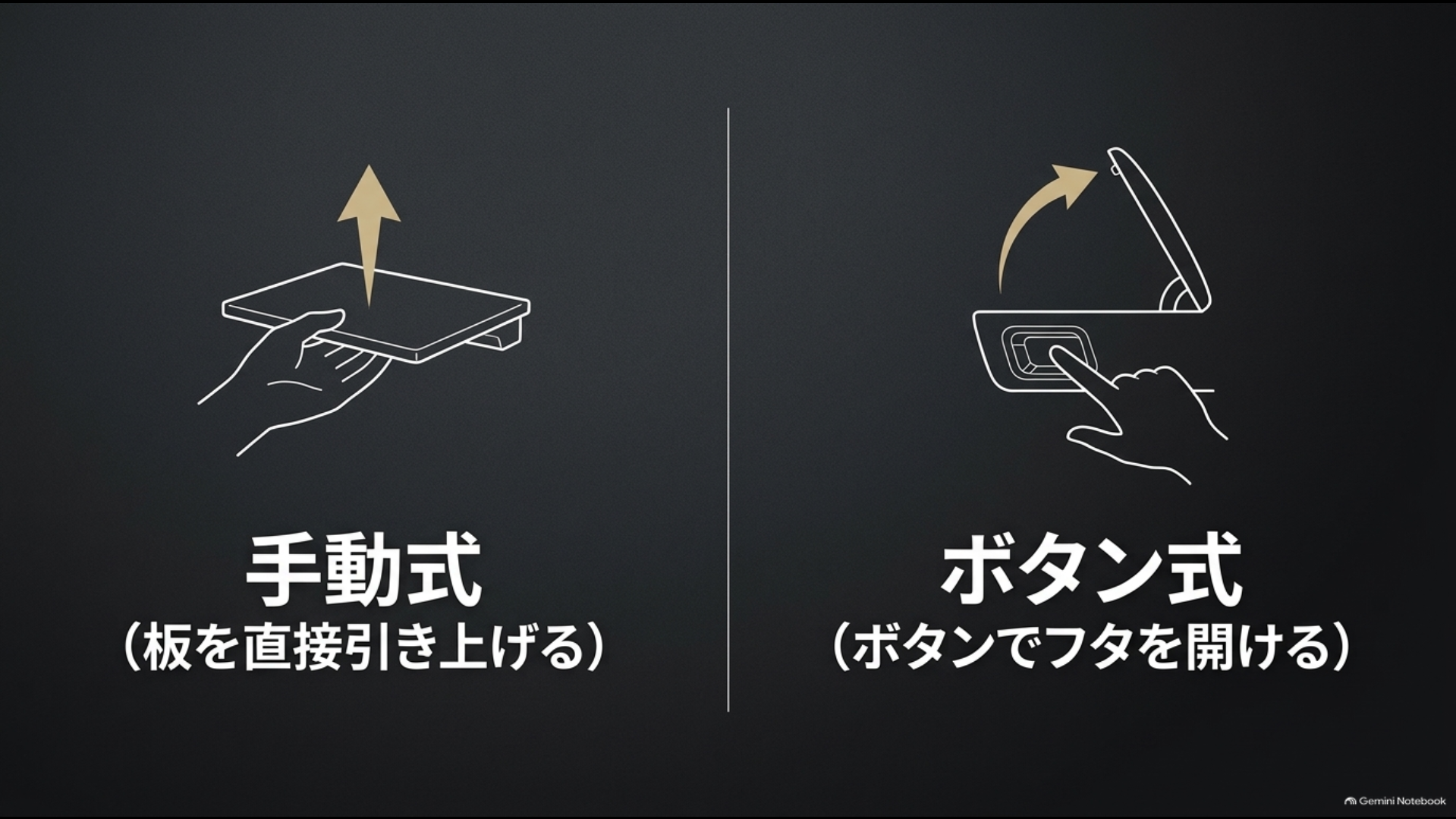 アルファード後部座席テーブルの手動式とボタン式の操作方法の違い