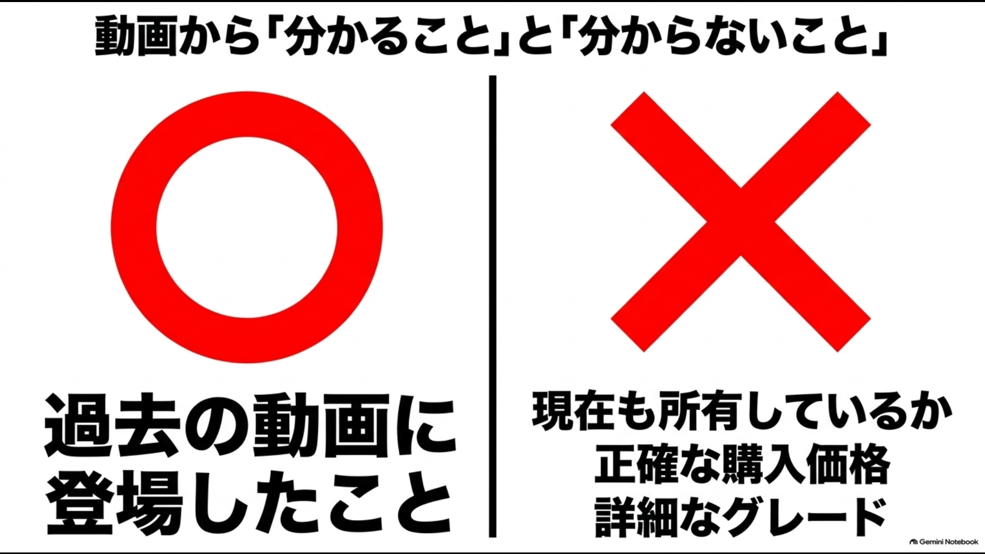 はじめしゃちょーのアルファードについて動画から分かることと分からないことを比較した図