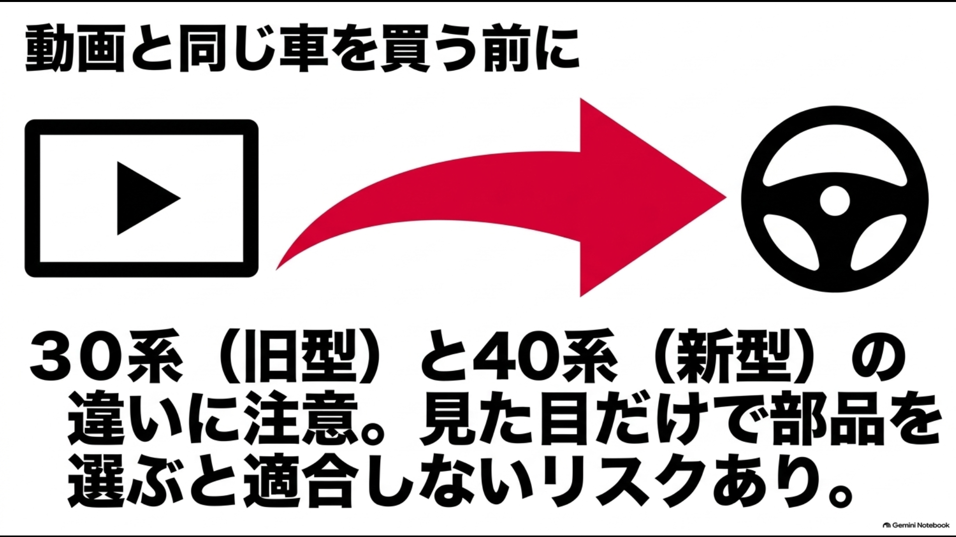 アルファード30系と40系の違いと見た目だけで部品を選ばないための適合確認イメージ