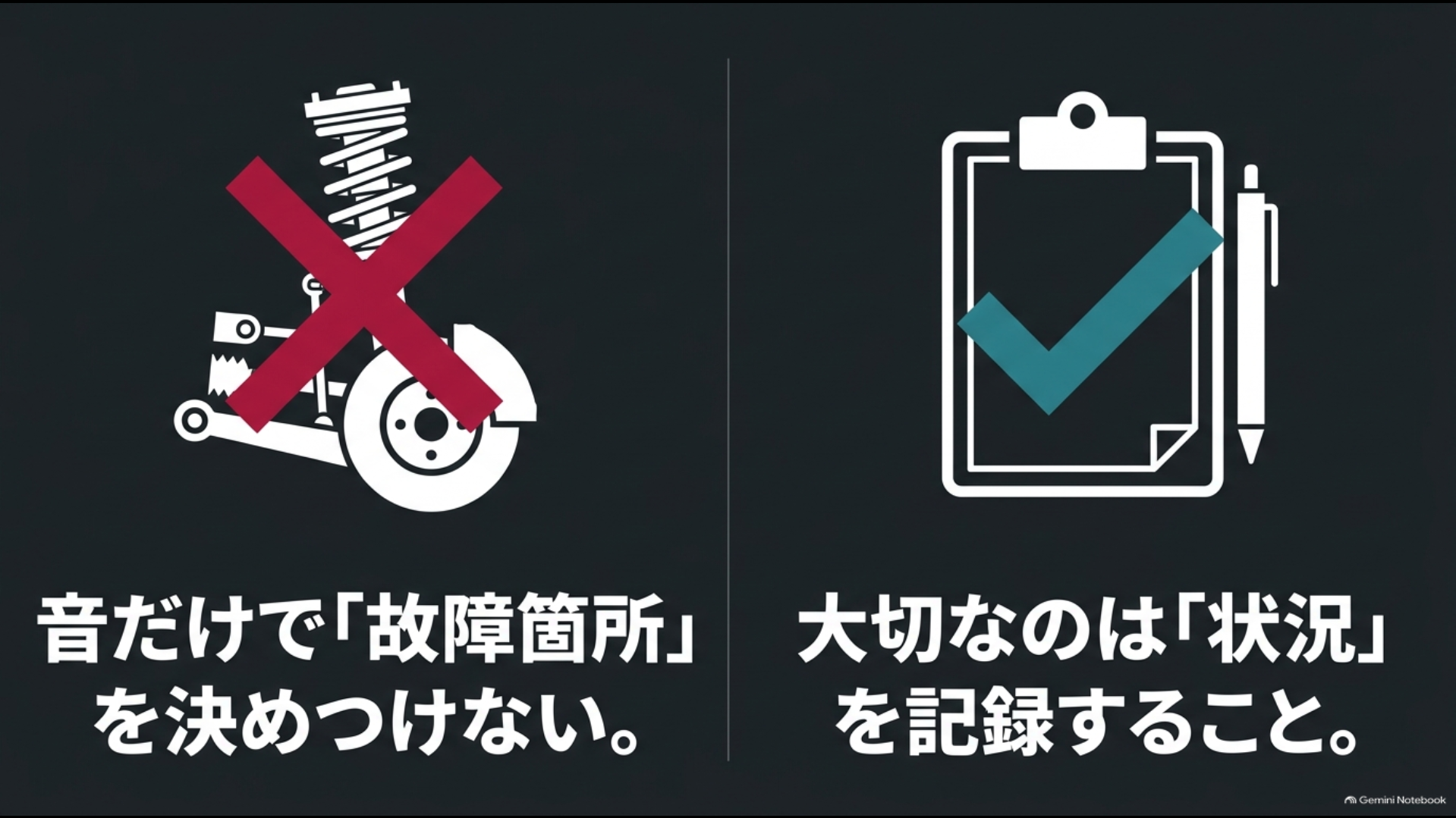 ハンドル異音は音だけで故障箇所を決めず発生状況を記録することを示す図