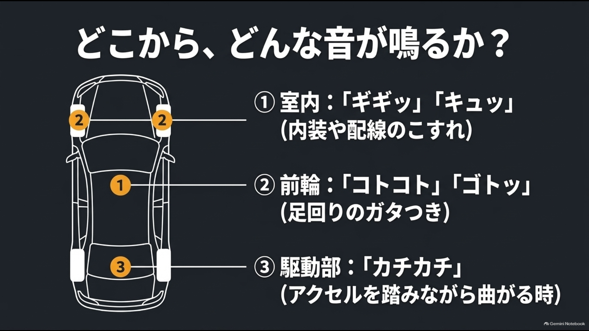 アルファードの室内・前輪・駆動部から聞こえるハンドル異音の種類と場所