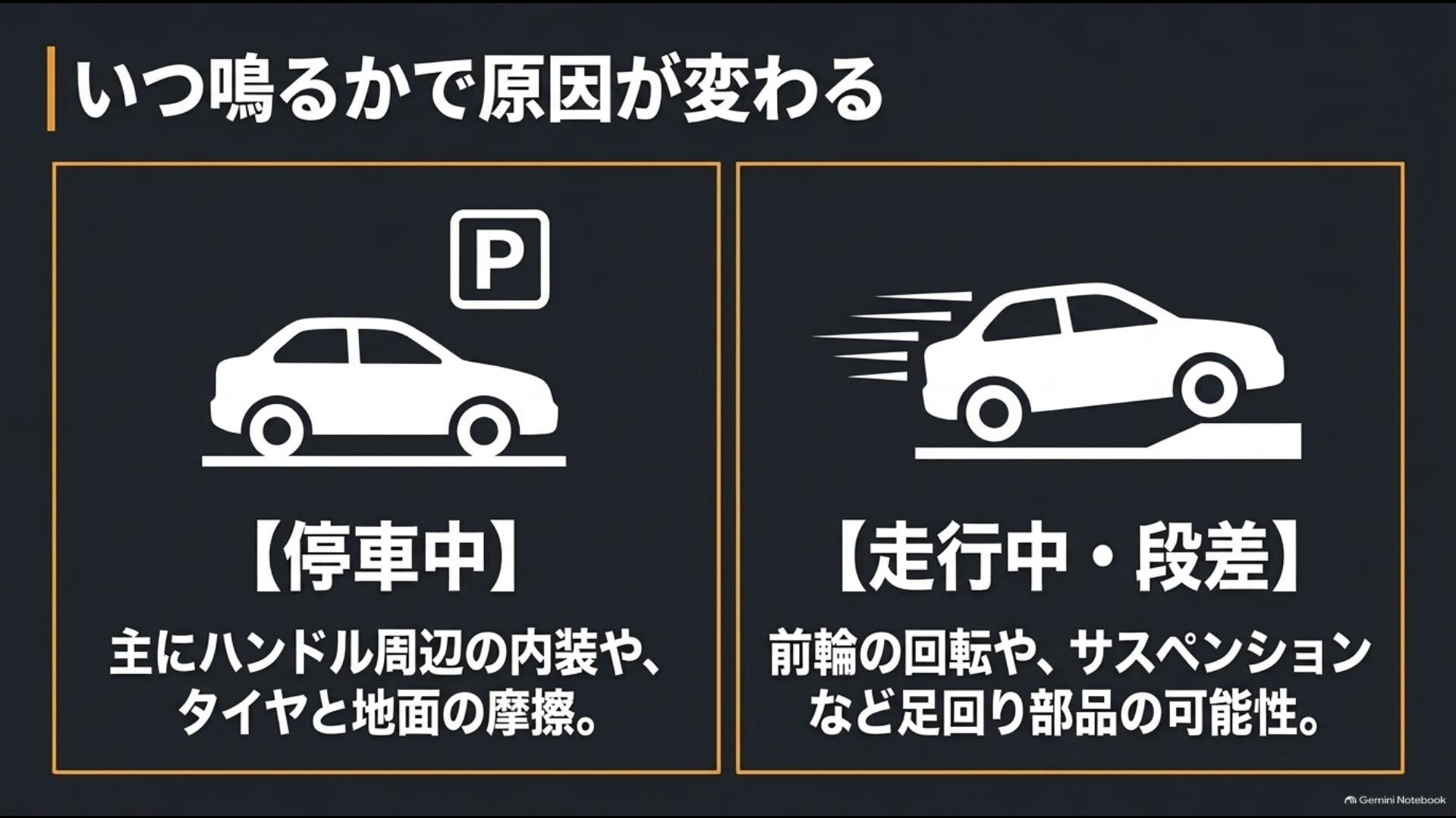 停車中と走行中や段差でハンドル異音の原因候補が変わることを示す図