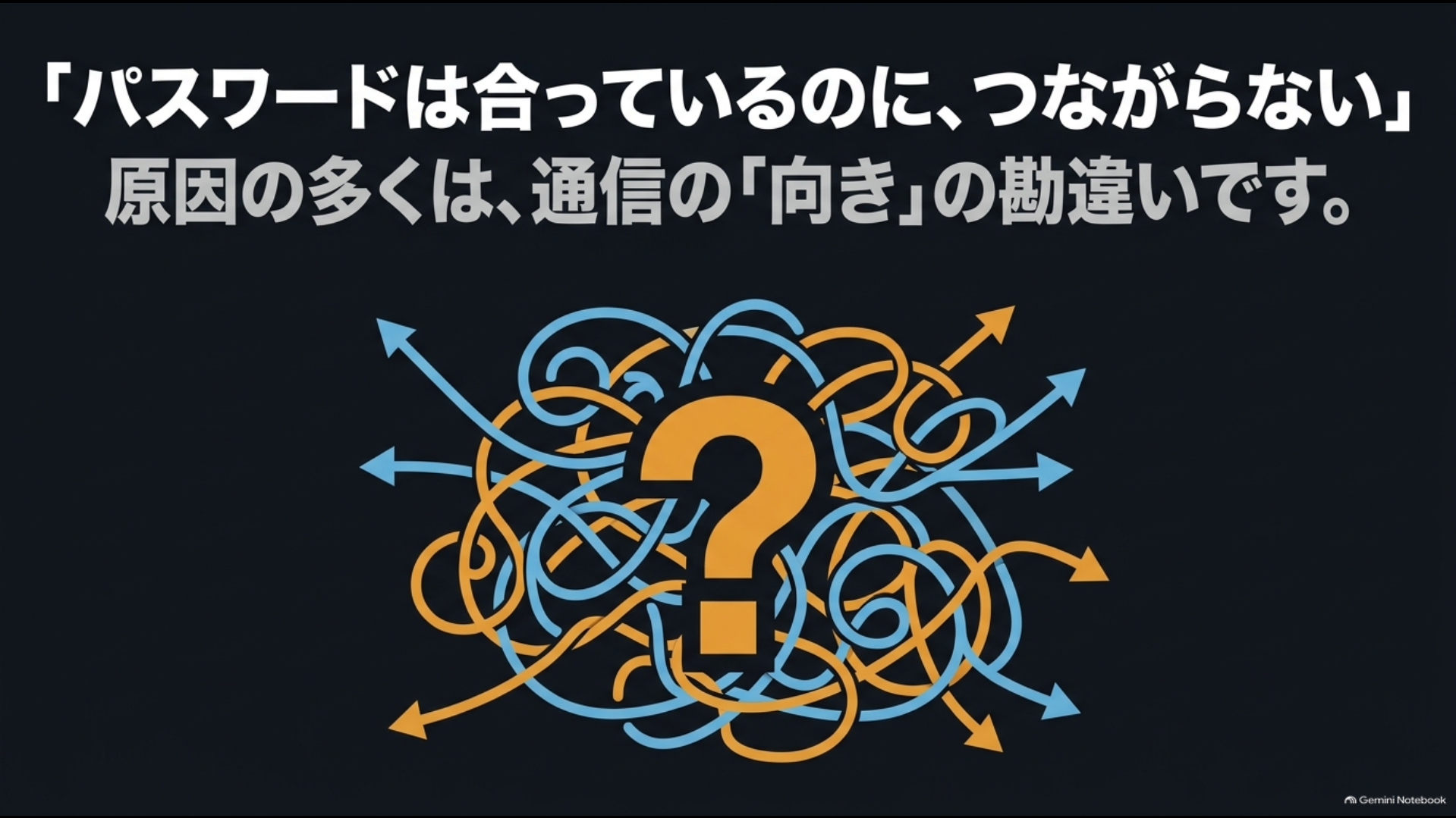 40系アルファードでパスワードが合っていてもつながらない場合は通信の向きを確認
