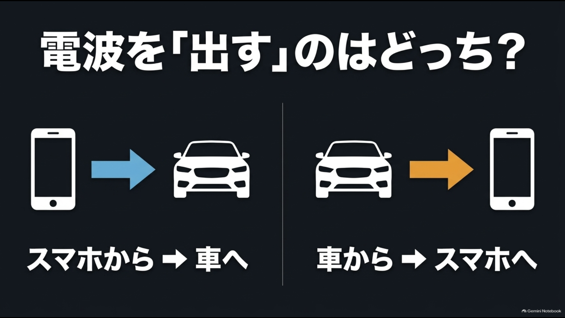 スマホから車へ通信するテザリングと車からスマホへ通信する車内Wi-Fiの違い
