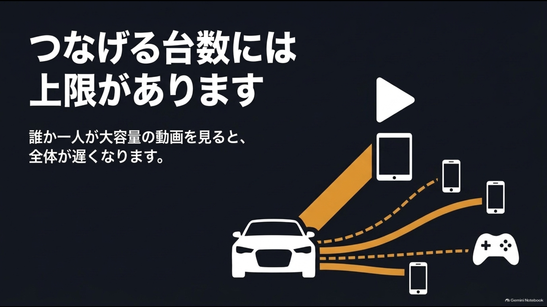 40系アルファードの車内Wi-Fiへ複数のスマホや端末を接続するときの台数上限