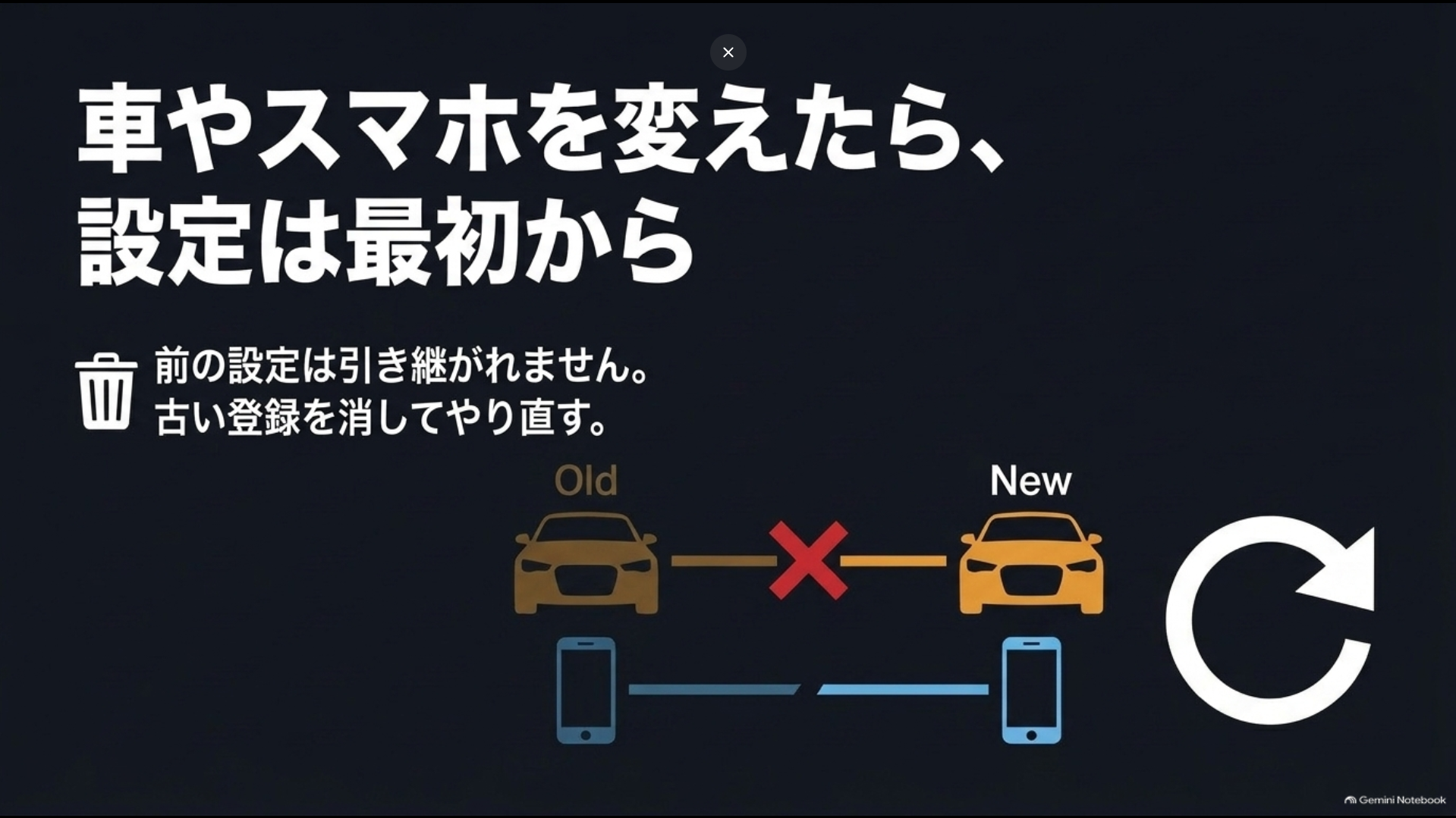 40系アルファードやスマホを買い替えた後にWi-Fi接続設定を登録し直すイメージ