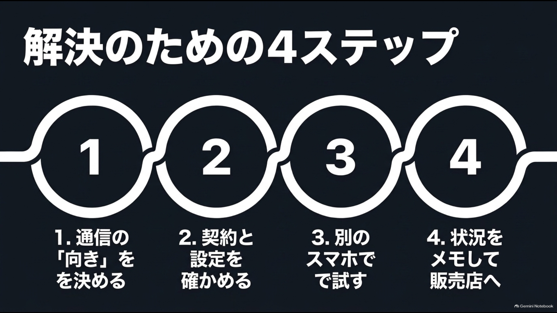 40系アルファードのテザリングと車内Wi-Fiトラブルを解決する4ステップ