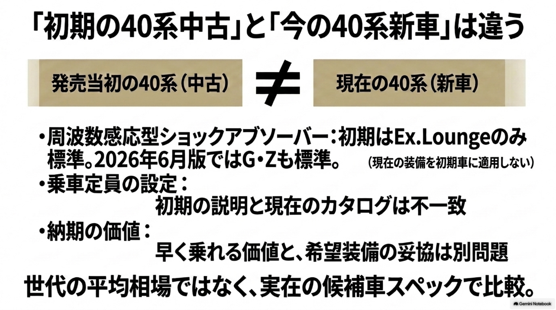 alphard-30-40-comparison-10-early-current-equipment-revised 初期の40系中古と2026年6月仕様の40系新車を比較。周波数感応型ショックアブソーバーや乗車定員の設定は改良時期やグレードで異なるため、実際の候補車で照合する図。