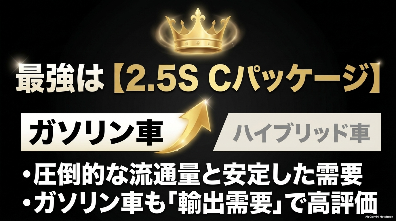 アルファード30系後期で最も評価の高いグレード「2.5S Cパッケージ」の強みを説明するスライド