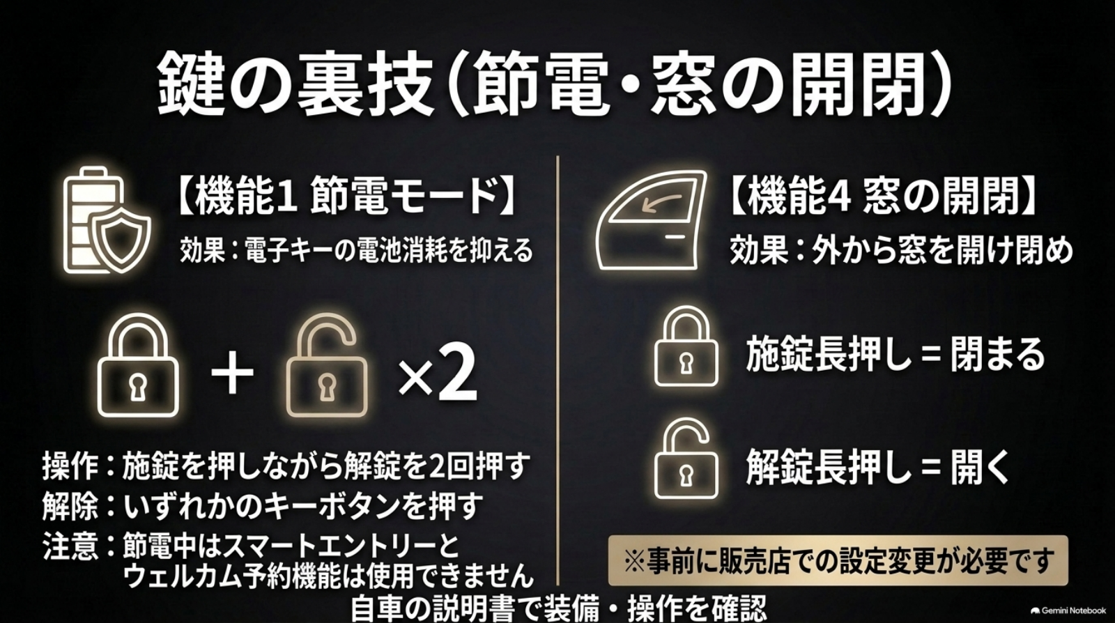 alphard-30-late-tips-05-key-power-and-windows 電子キーの節電操作と窓の開閉操作、販売店設定の注意点