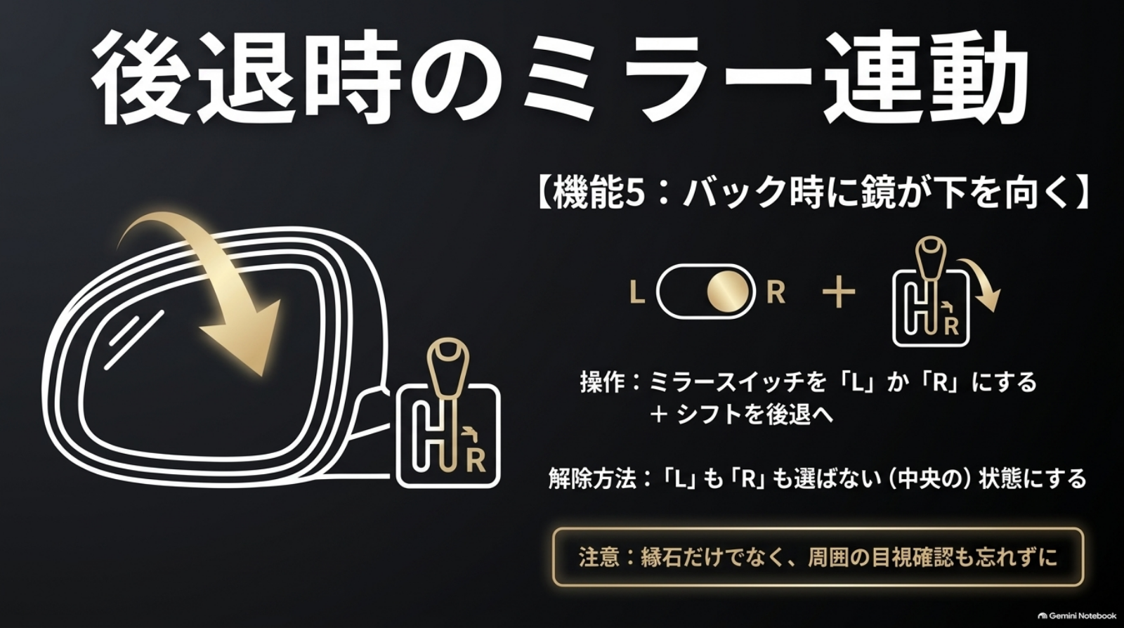 alphard-30-late-tips-07-reverse-mirror LまたはRの選択による後退時ミラー連動と解除の図解