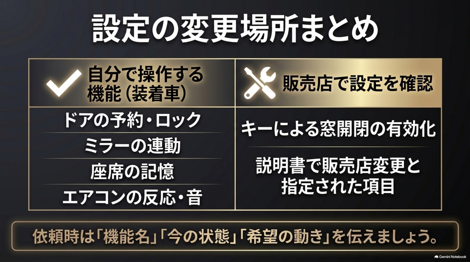 alphard-30-late-tips-11-dealer-customization 自分で操作する機能と販売店で確認する設定の比較