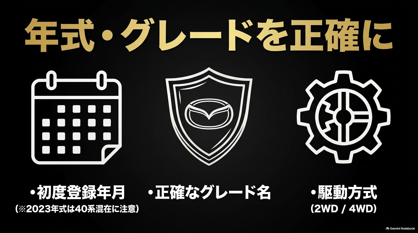 愛車の初度登録年月・グレード・駆動方式を正確に把握することの重要性を示すスライド