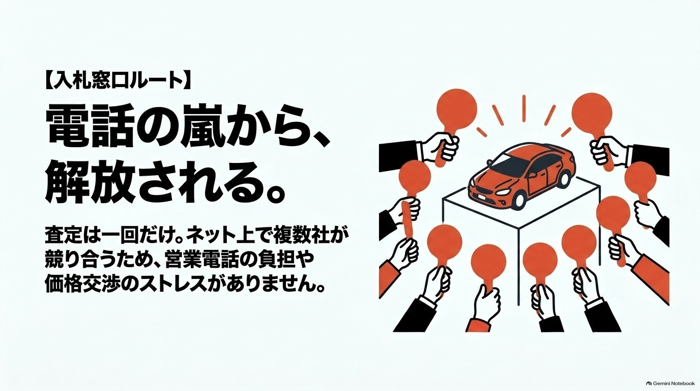 オークション入札型窓口を利用して営業電話の集中やストレスを軽減する効果を解説するスライド