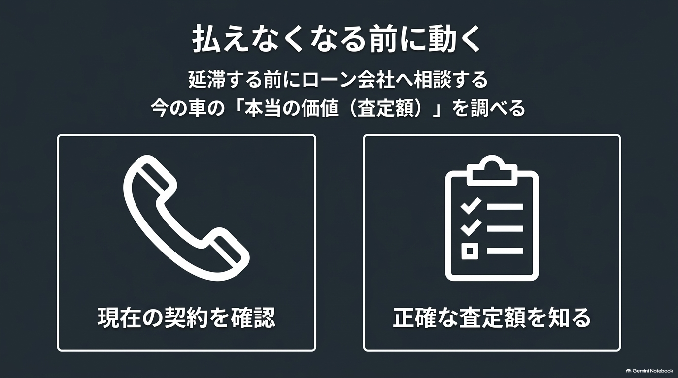 ローンの返済が厳しくなる前に契約確認と正確な査定額を把握するアクション手順