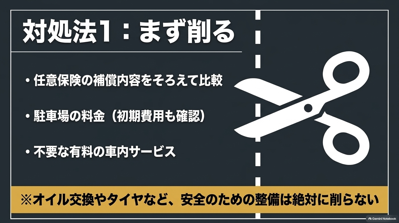 任意保険や駐車場代など安全整備以外の固定費から見直す手順をまとめたスライド