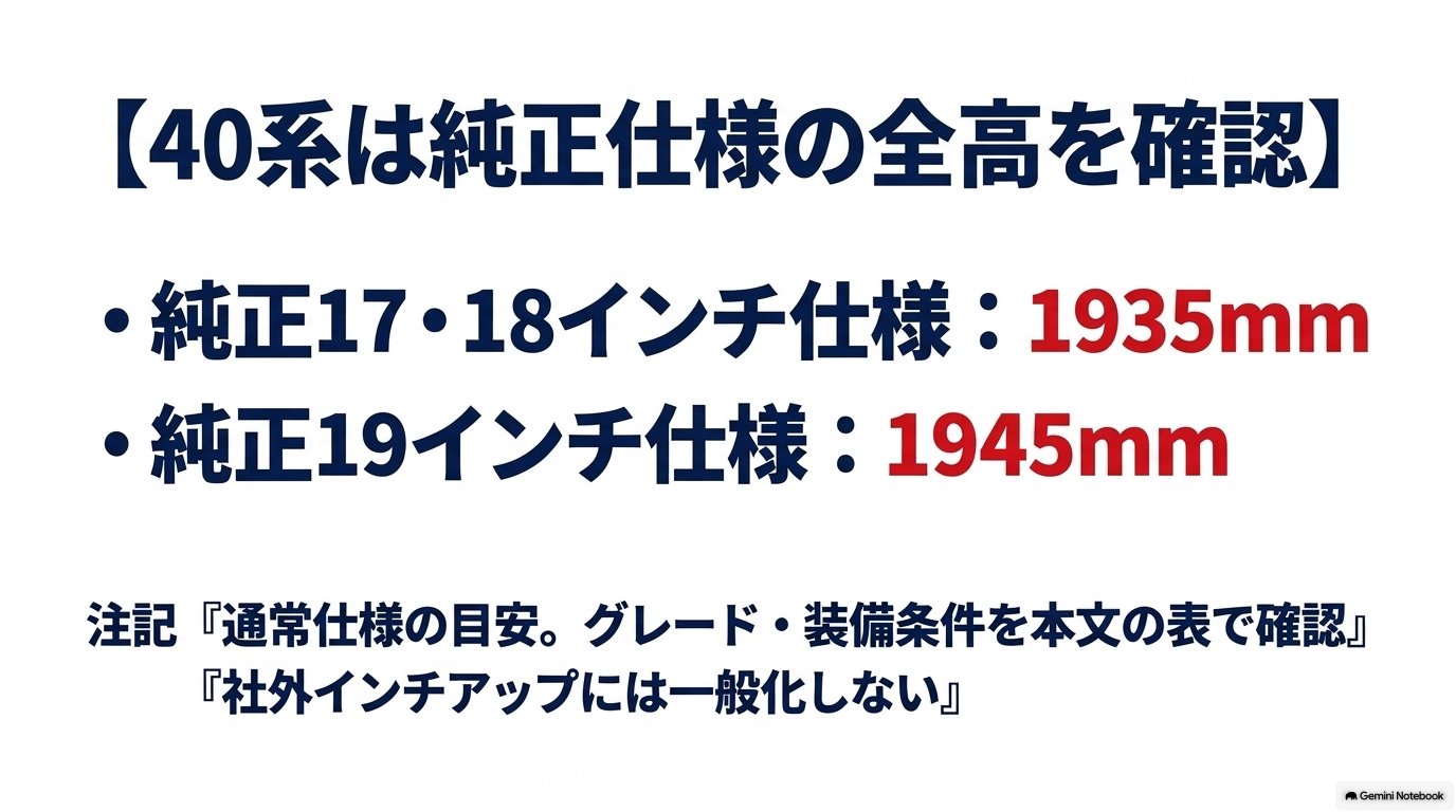 40系の通常仕様で純正17・18インチの全高1935mmと純正19インチの1945mmを比較し、グレードと装備条件を確認する説明