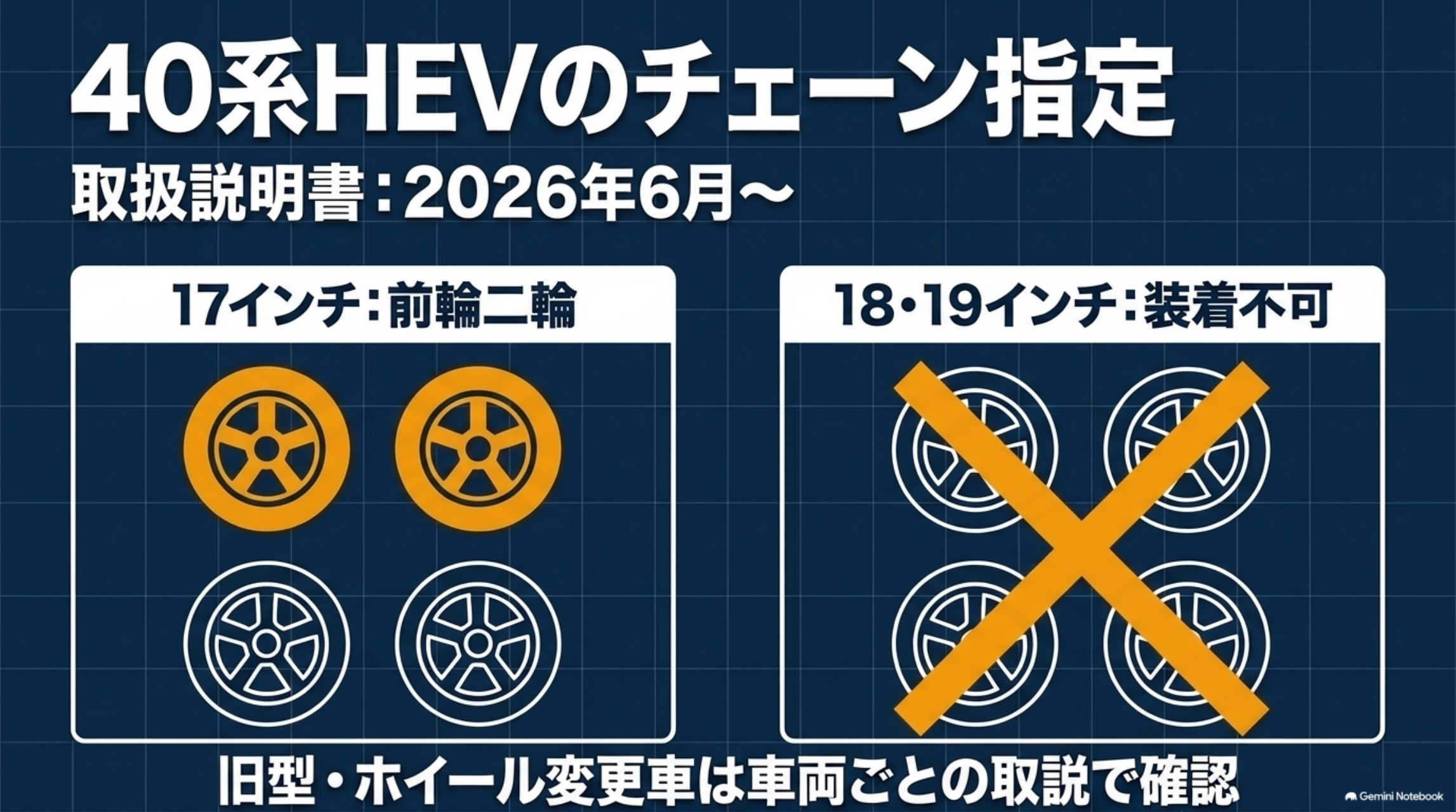 alphard-hev-tire-chain-rules 40系HEVの2026年6月以降の取説に基づくチェーン装着条件を示す図