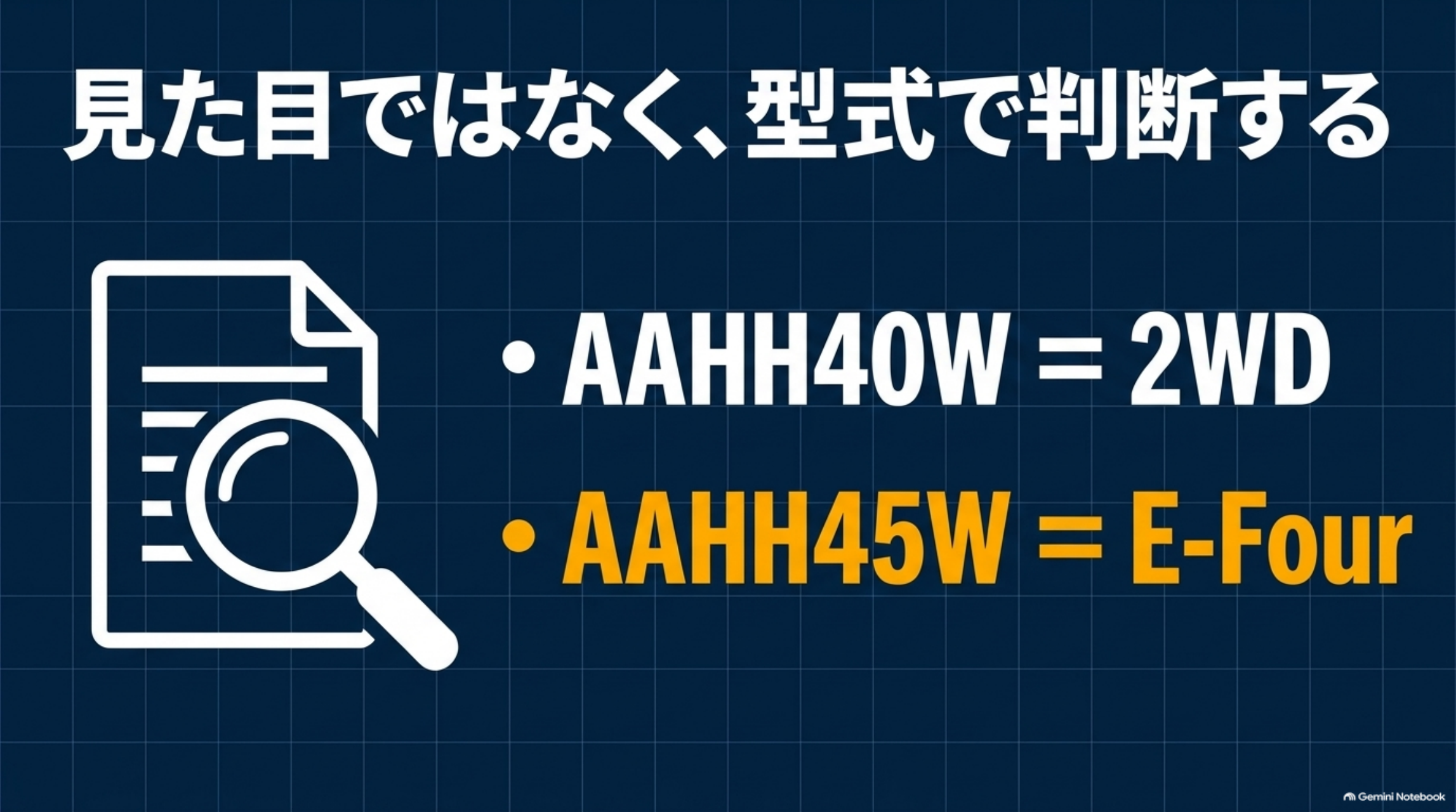 alphard-hybrid-model-codes 40系HEVのAAHH40Wは2WD、AAHH45WはE-Fourと見分ける図