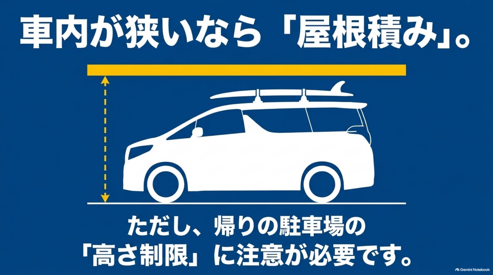 屋根にサーフボードを積んだ車と駐車場の高さ制限を比較する概念図