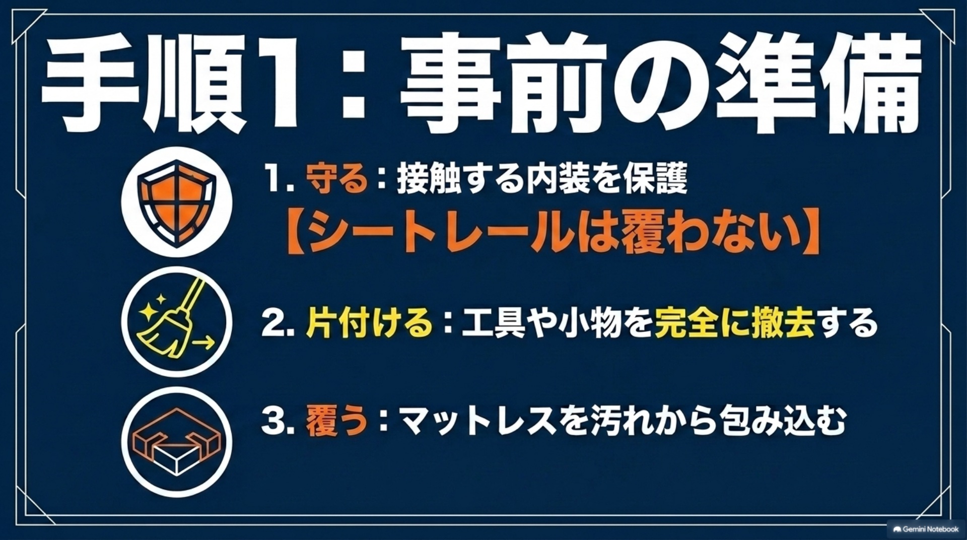 接触する内装の保護、レールを覆わない注意、小物の撤去、寝具の汚れ対策を示す図