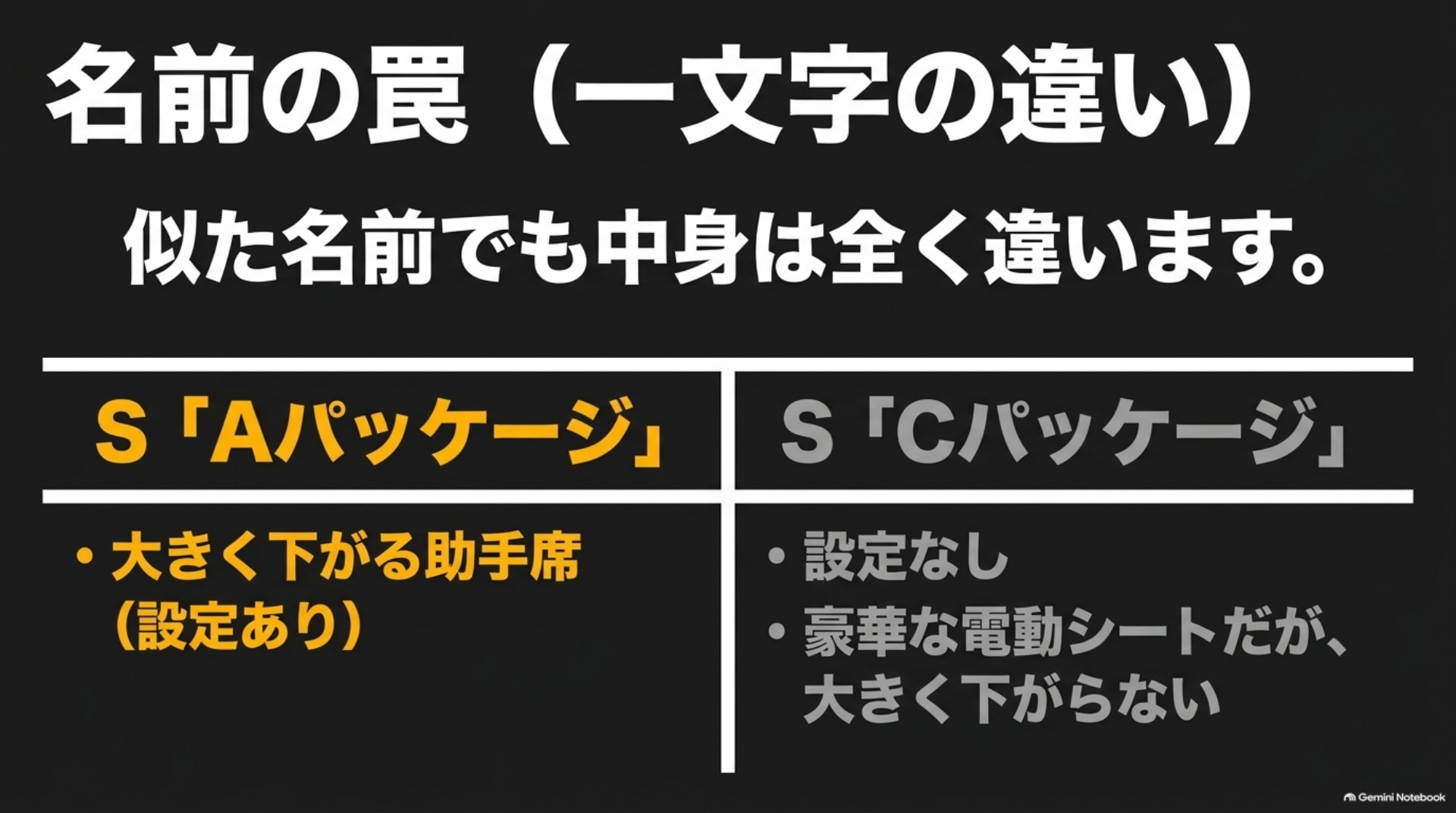 alphard-passenger-slide-package-difference S「Aパッケージ」とS「Cパッケージ」の助手席機構の違いを示した比較表