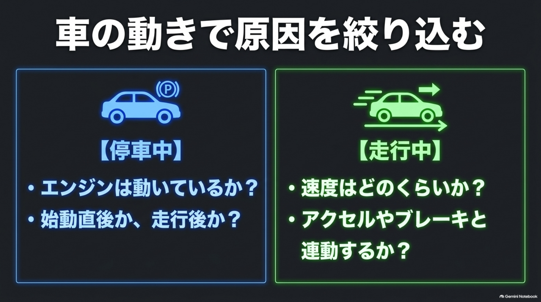 alphard-popping-noise-stopped-and-driving エンジンの状態や始動からの時間、速度や操作との関係を確認する図