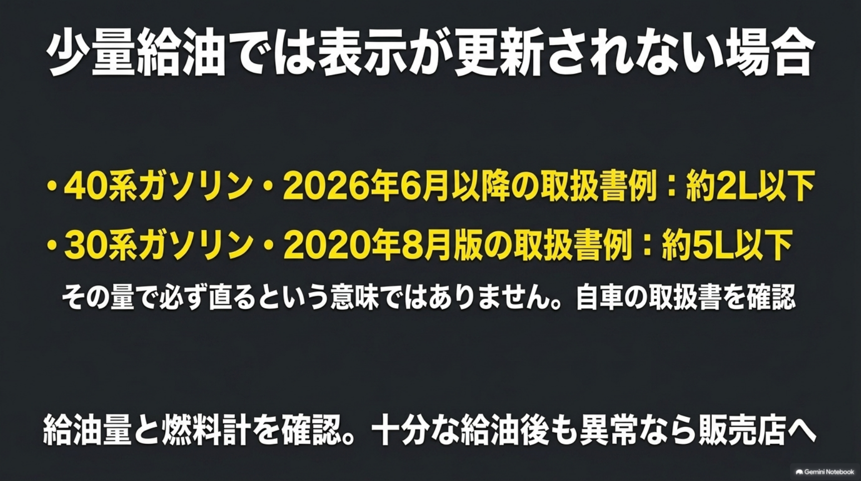 40系ガソリンの2026年6月以降の取扱書例と30系ガソリン2020年8月版で少量給油時の表示未更新条件が異なることを示す図