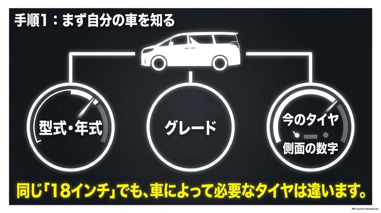 alphard-tire-set-cost-04-fitment-check 型式と年式、グレード、現在のタイヤ側面の数字を確認する図