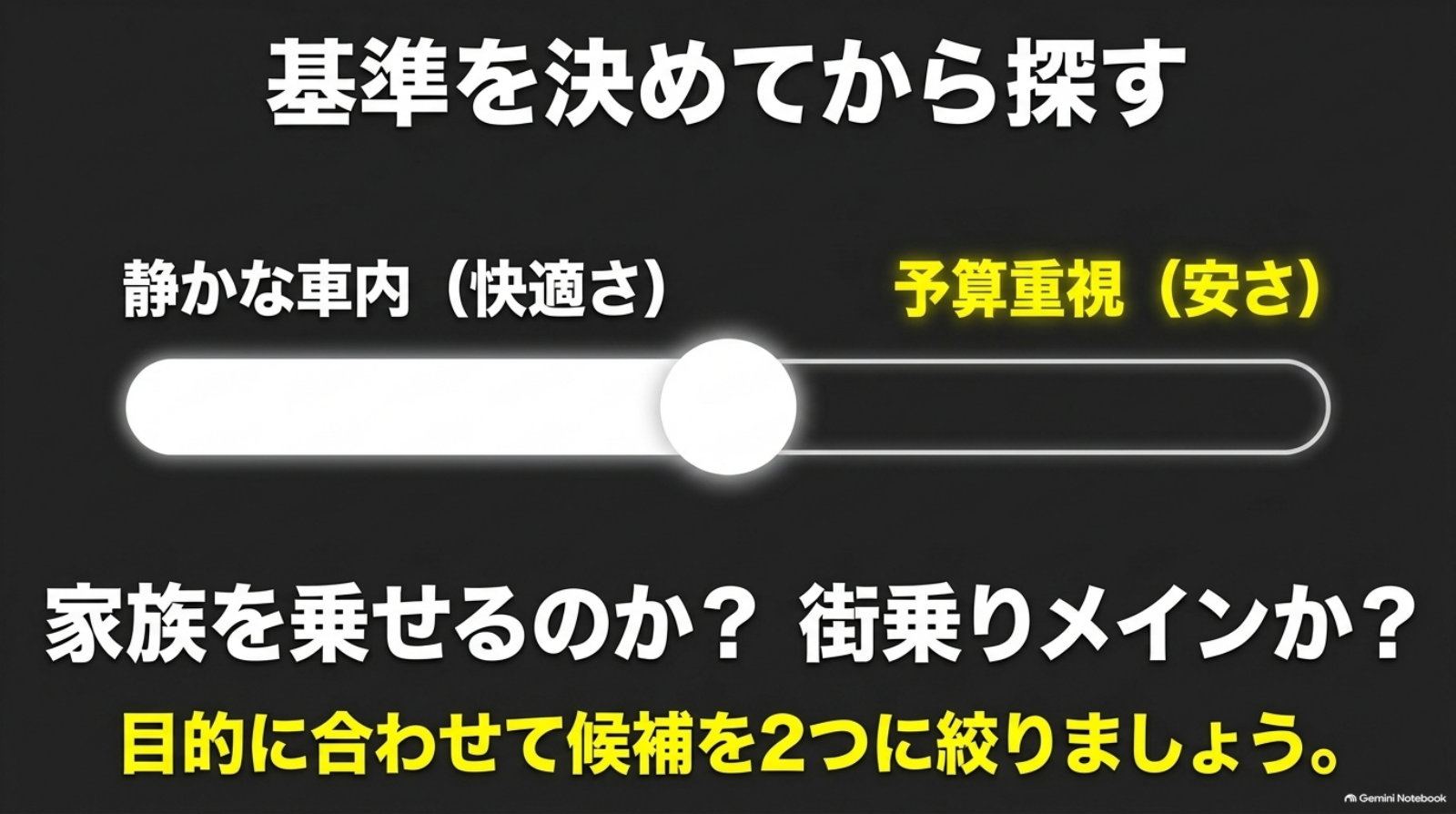 alphard-tire-set-cost-09-comfort-budget 静かな車内と予算のどちらを重視するか考えて候補を二つに絞る図